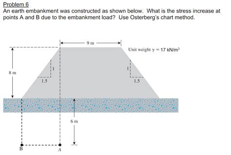 Solved Problem 6 An earth embankment was constructed as | Chegg.com