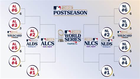 New Mlb Playoff Format Bracket 2024 - Melli Siouxie