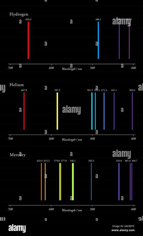 H-He-Hg emission spectra. Graphical representation of the emission ...