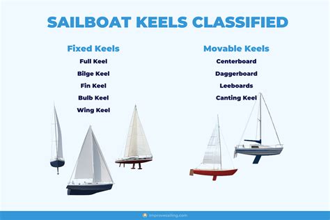 Sailboat Keel Types: Illustrated Guide (Bilge, Fin, Full) - Improve Sailing