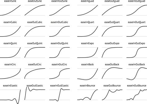 Animations: Using Easings to Craft Smarter Interactions — SitePoint