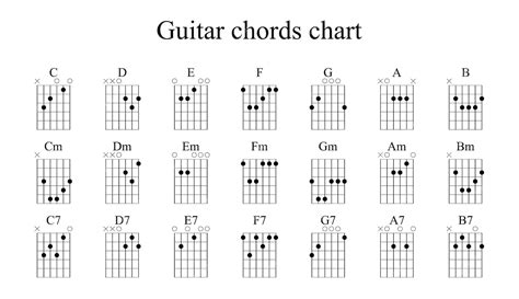 Guitar Notes Finger Chart