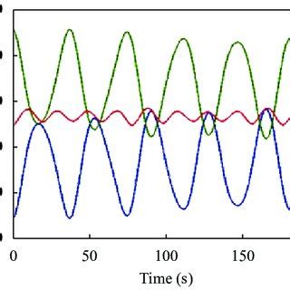 Energy vs. time for the example shown in Fig. 9. The system energy is ...