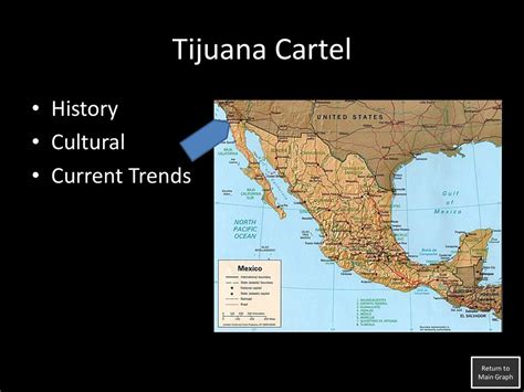 Mexican Drug Cartels. - ppt download