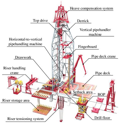 Schematic Jack Up Rig Diagram