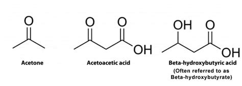 Ketone Structure