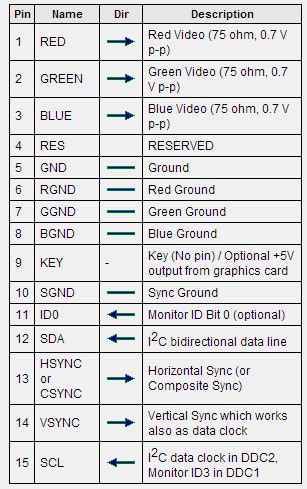 Vga 15 Pin Wiring Diagram Vga Db15 1080p 15pin SOLVED: 15 Pin VGA ...