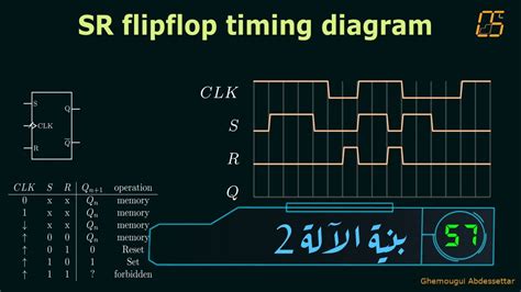 Flip Flop Circuit Timing Diagram