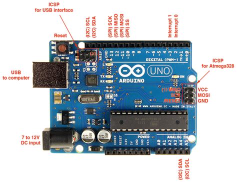 Arduino Uno Pinout - ElectroSchematics.com