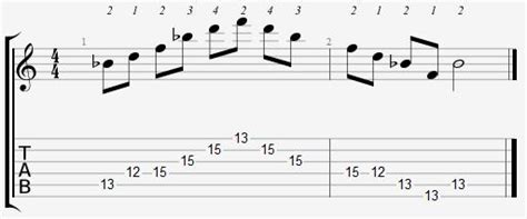 B Flat Major Arpeggio on the Guitar - 5 CAGED Positions, Tabs and Theory