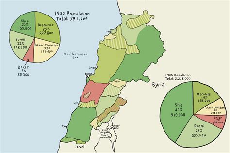 Lebanese Civil War Map