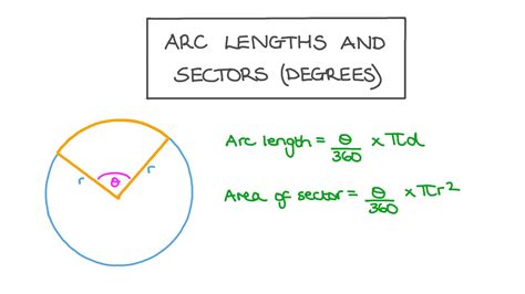 Lesson: Arc Lengths and Sectors: Degrees | Nagwa