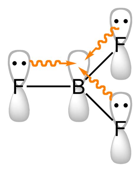 Boron | Boundless Chemistry