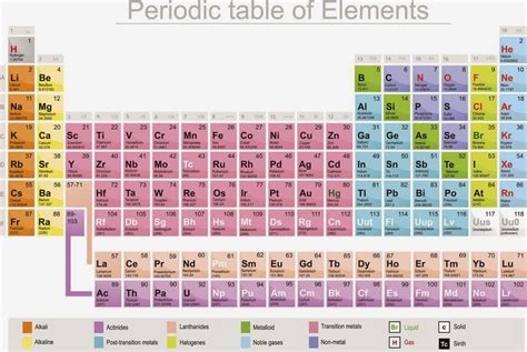 Science Doing: Discovery of element 115