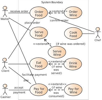 15 Use Case Diagram For Video Rental System | Robhosking Diagram