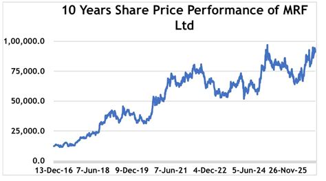 10 companies that should do a stock split in 2023, but…