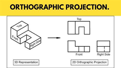 Basic of Orthographic Projection & Orthographic Projection Examples ...