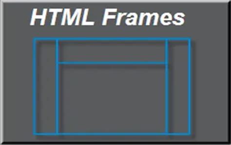 How to Create Frames in HTML? – WebNots