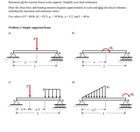 Solved Determine all the reaction forces at the supports. | Chegg.com