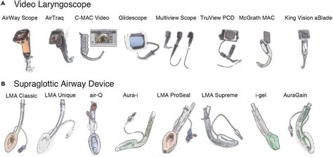 Intubating Laryngeal Mask Airway