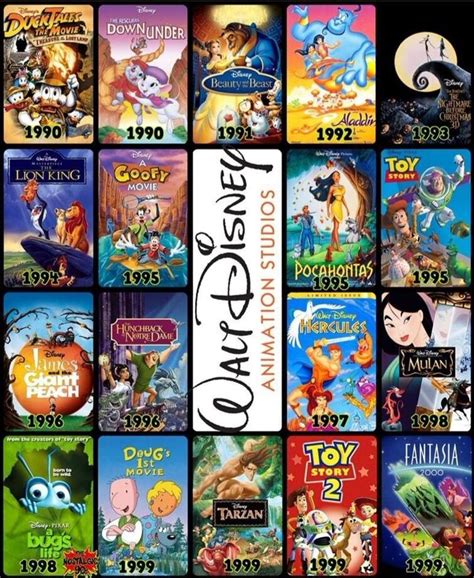 Which is your favorite 90's Disney movie? | Fandom