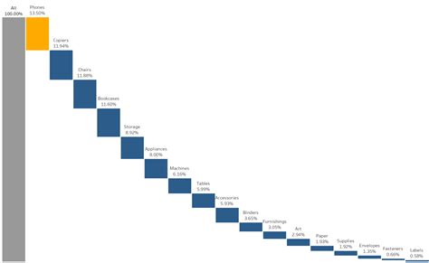 Parts Of A Waterfall Diagram