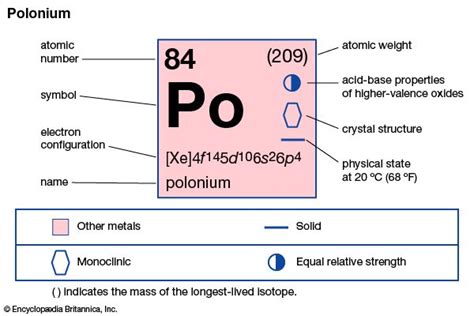 Polonium | chemical element | Britannica.com