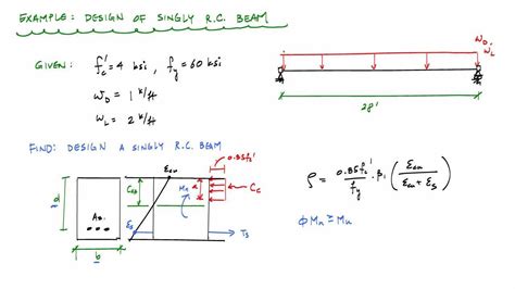 Reinforced Concrete Design To Bs 8110 Simply Explained Pdf - findaneptun