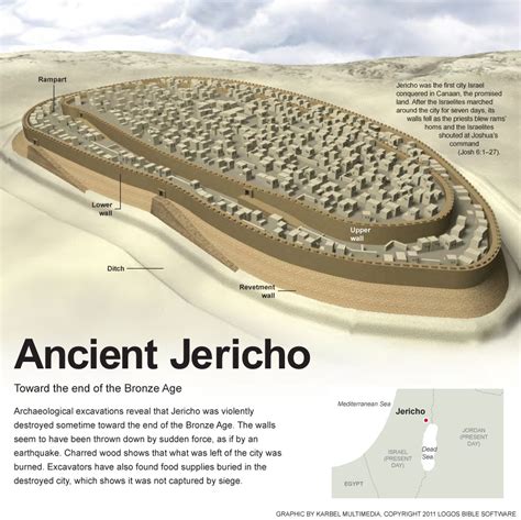 Reconstruction of ancient Jericho as it looked... - Maps on the Web