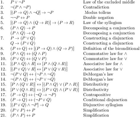 Truth Tables, Tautologies, and Logical Equivalences