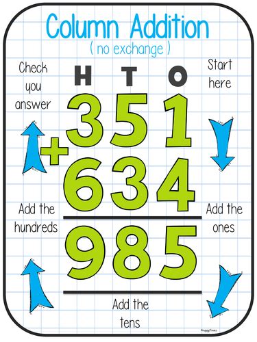 FREE Column Addition / Subtraction Posters | Teaching Resources