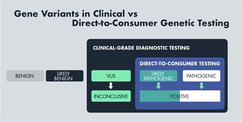 Pros and Cons of Direct-to-Consumer Genetic Testing | clinicallab