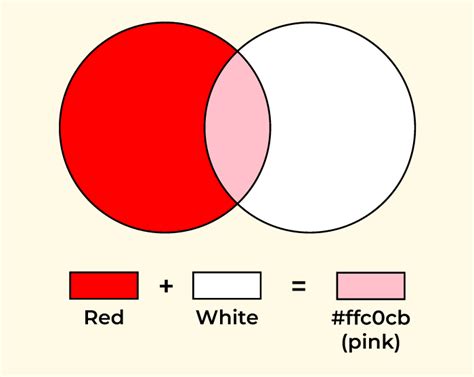 What Color Does Black And White Make When Mixed? - GeeksforGeeks