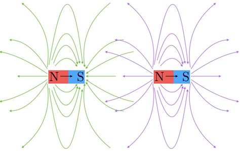 Magnetic Field Lines | Brilliant Math & Science Wiki