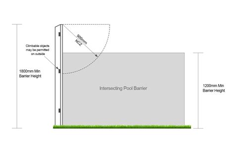 Fence Regulations Qld | Pooltech