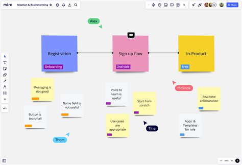 What is brainstorming? Techniques and methods | Miro