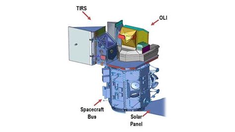 Landsat 8: Satellite Imagery, Overview, And Characteristics