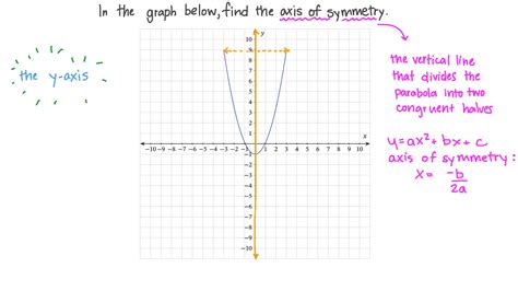 Equation Of Line Symmetry - Tessshebaylo