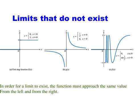 When Does A Limit Not Exist On A Graph