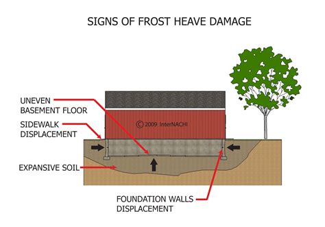 Signs of frost heave damage. - Inspection Gallery - InterNACHI®