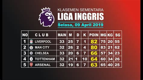 Klasemen Liga Inggris Top Skor - Homecare24