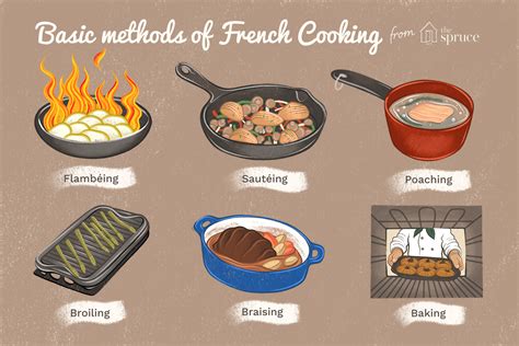 Basic French Food Cooking Methods