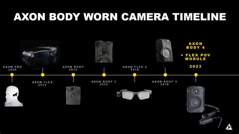 Evolution of the Axon Body Camera