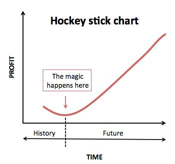 Why hockey stick growth isn't always a good thing [VIDEO]