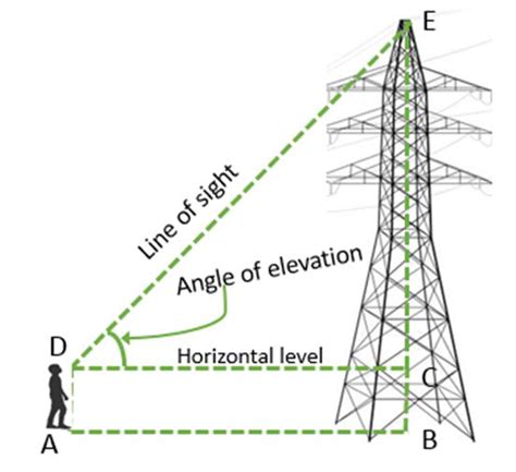 Applications of Trigonometry - GeeksforGeeks