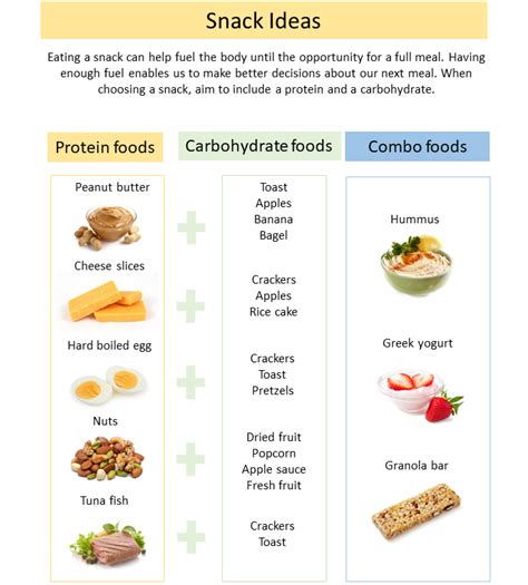 Finals Week Nutrition Tips - Office of Health Advancement | Montana ...