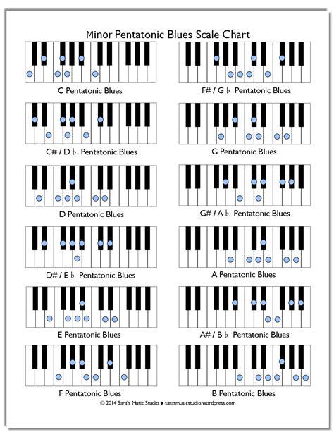 Music Scales Chart Printable