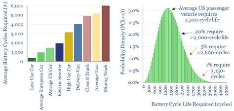 Electric vehicle battery life? - Thunder Said Energy