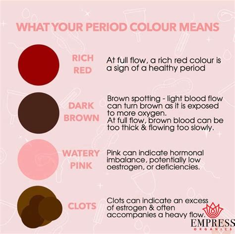 Menstruation | Color, Period color, Menstruation