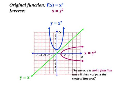 Inverse